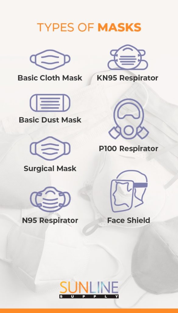Daily Dose - Your Guide to the Different Types of Face Masks and