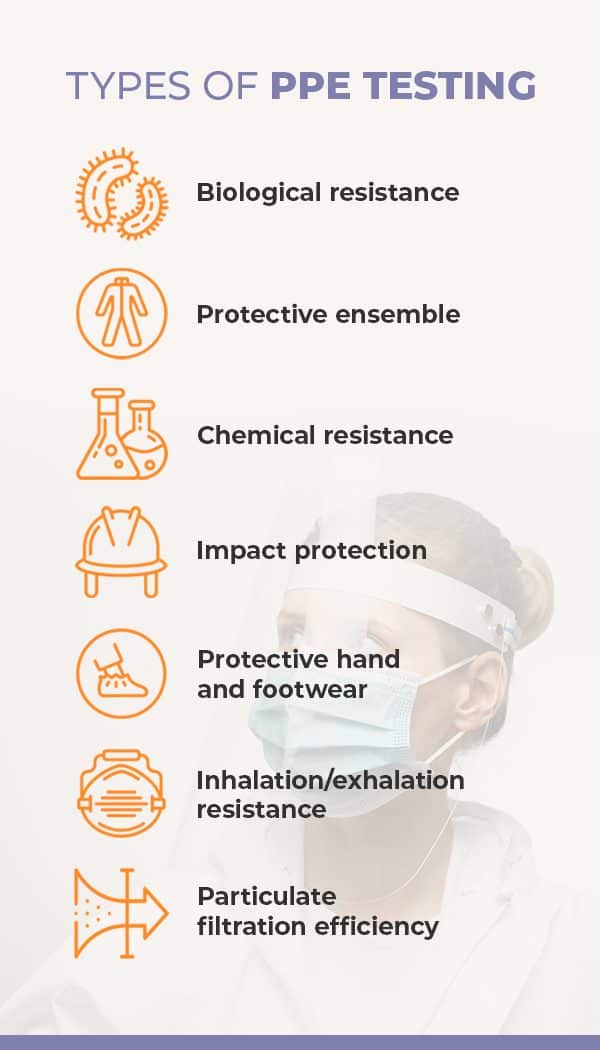 How is PPE Tested? PPE Standards, Performance & Examinations