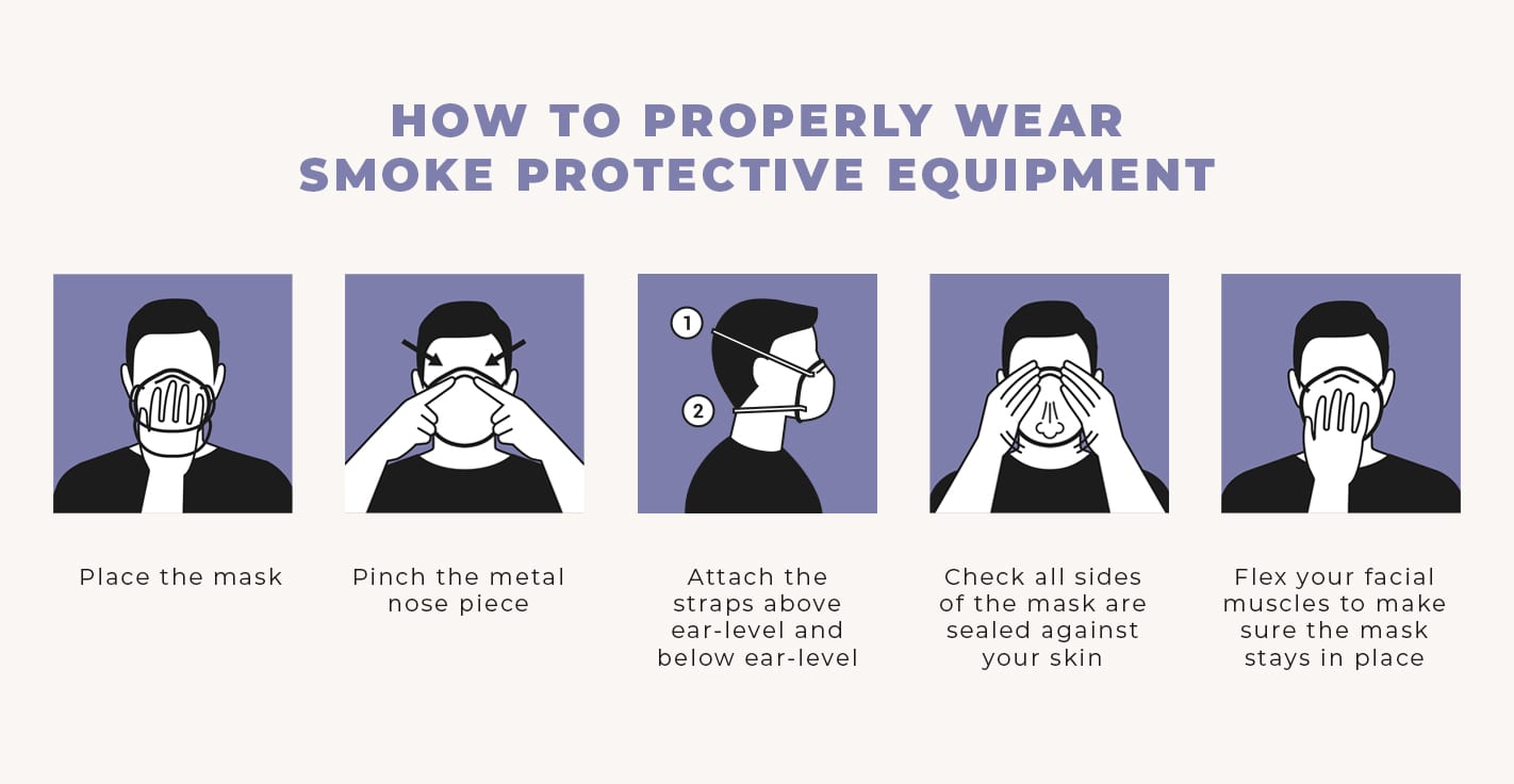 What are the Best Face Masks for Smoke? Sunline Supply