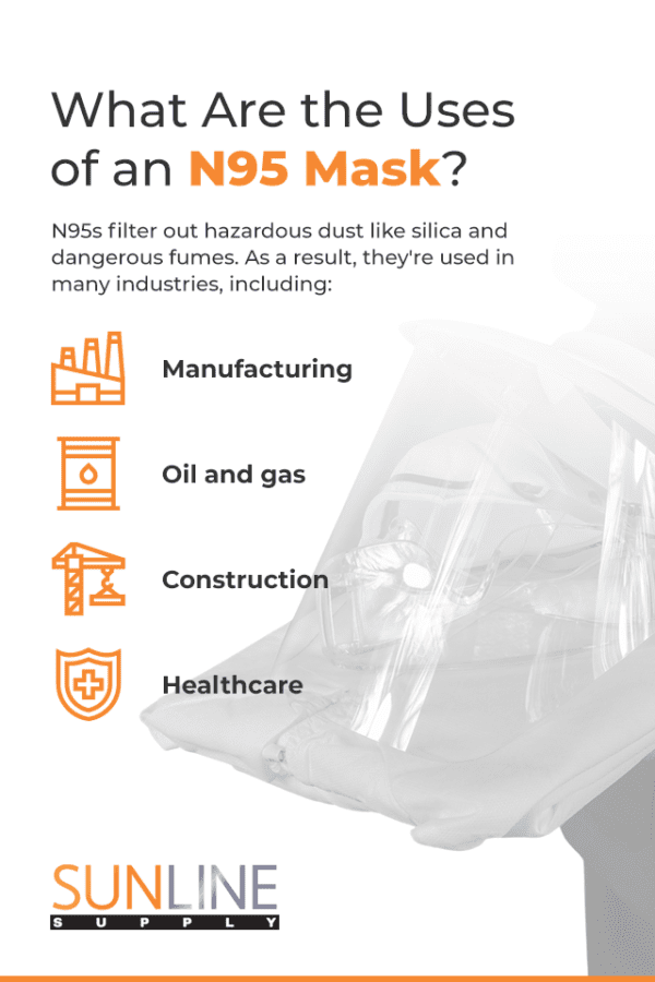 When Should You Change Your N95, KN95 or Surgical Masks? Sunline Supply