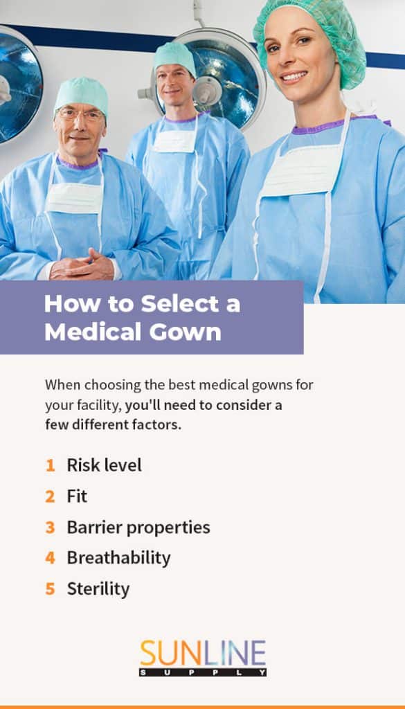 How to Select a Medical Gown
