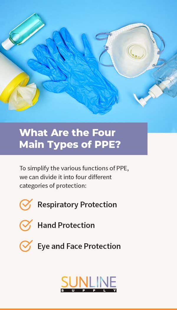 What Is PPE And Why Is It Important